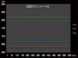 振動試験データ